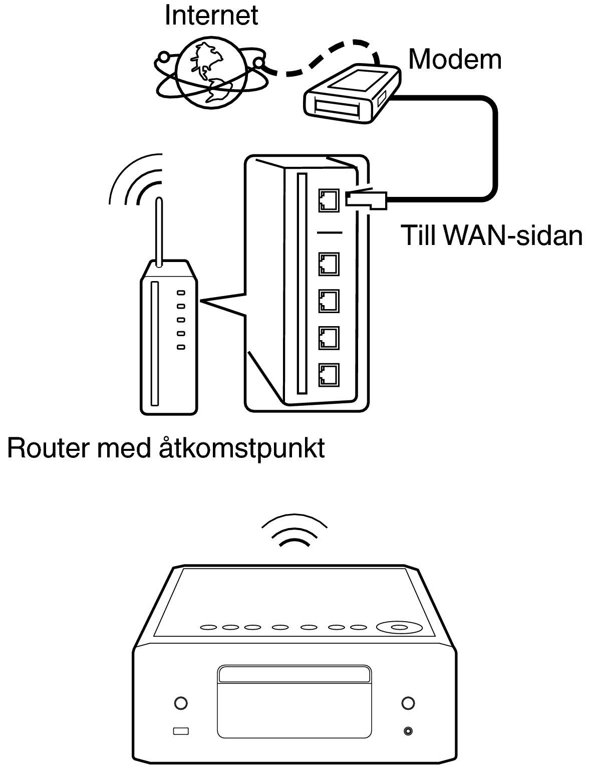 Conne wifi RCDN12